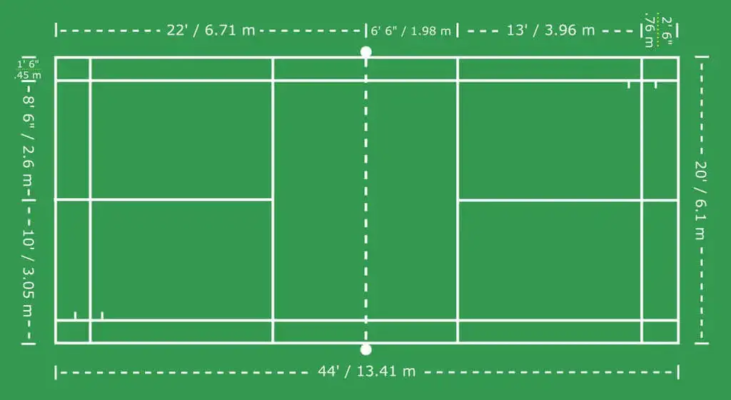 Kích thước sân cầu lông đôi