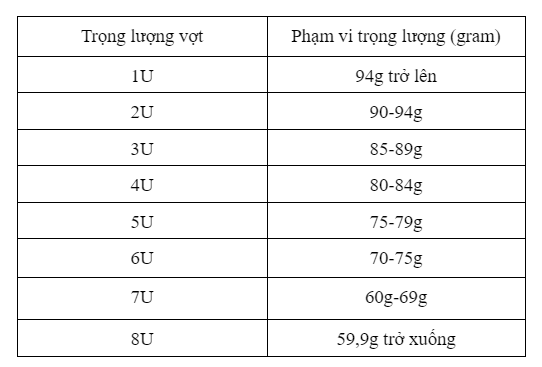 Trọng lượng của vợt